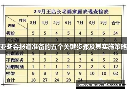 亚冬会报道准备的五个关键步骤及其实施策略