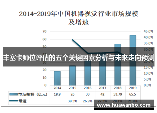 丰塞卡帅位评估的五个关键因素分析与未来走向预测