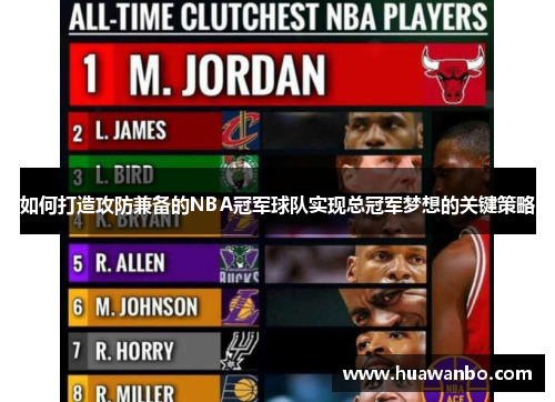 如何打造攻防兼备的NBA冠军球队实现总冠军梦想的关键策略