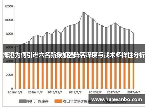 海港为何引进六名新援加强阵容深度与战术多样性分析