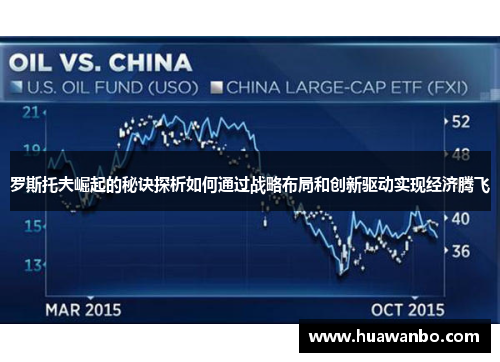罗斯托夫崛起的秘诀探析如何通过战略布局和创新驱动实现经济腾飞