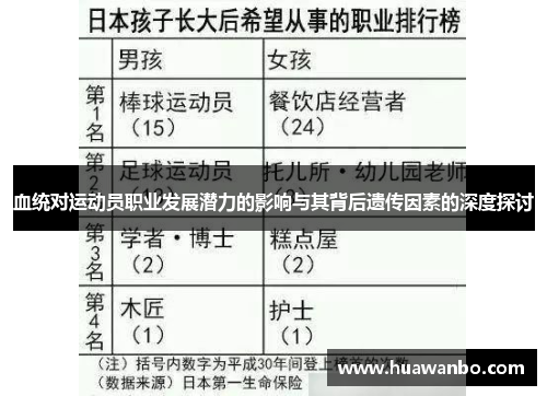 血统对运动员职业发展潜力的影响与其背后遗传因素的深度探讨 血统对运动员职业发展潜力的影响与其背后遗传因素的深度探讨