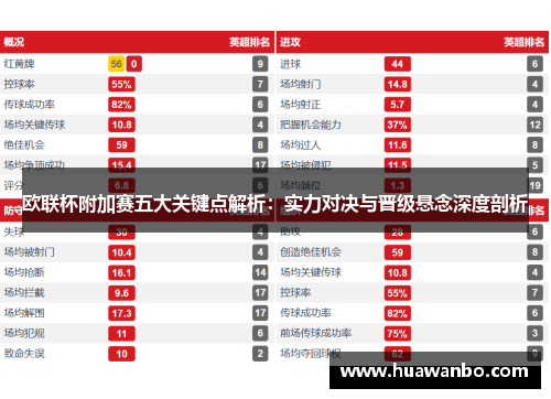 欧联杯附加赛五大关键点解析：实力对决与晋级悬念深度剖析